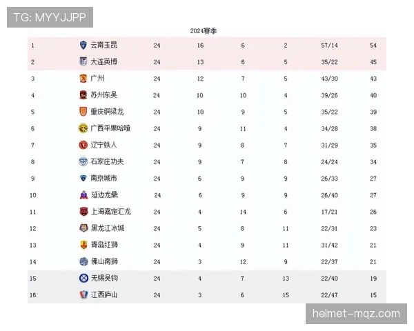中甲冲超争夺白热化大连英博紧咬积分榜竞争对手 中甲冲超争夺白热化大连英博紧咬积分榜竞争对手