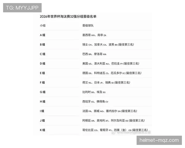 2026世界杯32强名单出炉：晋级球队与淘汰形势完整梳理
