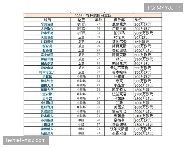 2026世界杯F组最终排名：荷兰头名日本第二